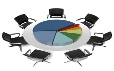 Proposed Amendment in Re-classification of Shareholders
