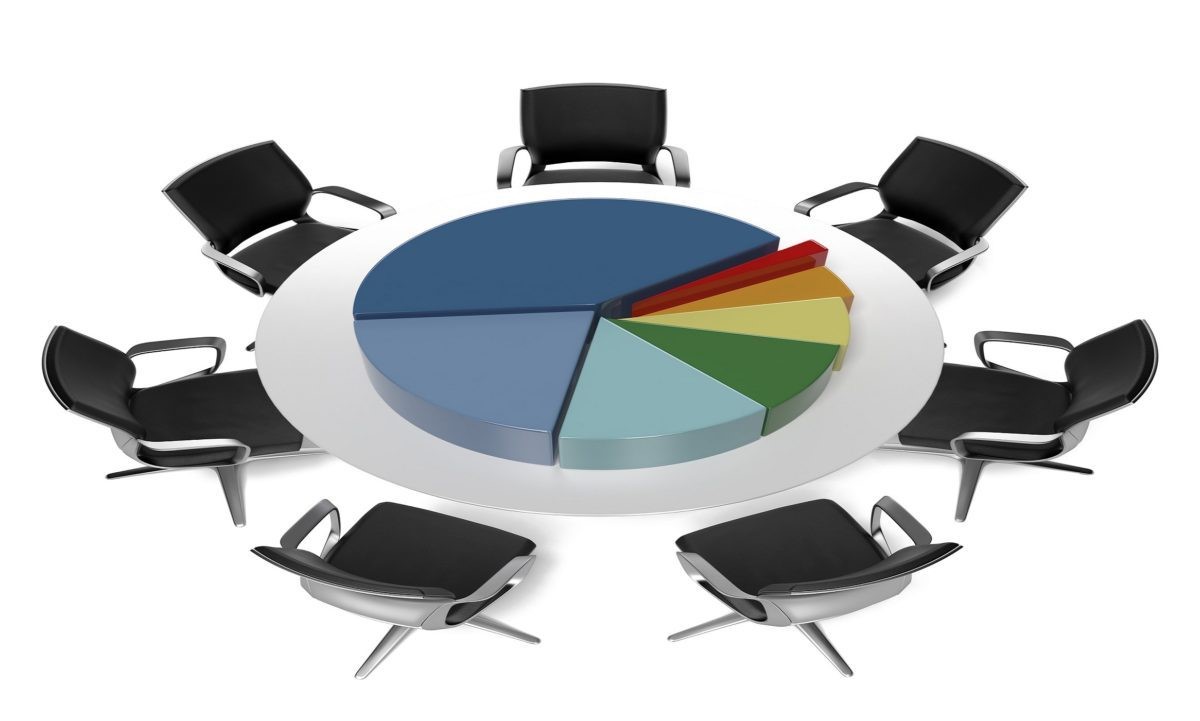 Re-classification of shareholders